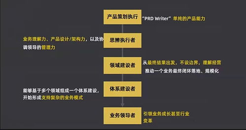 B端產品經理如何了解行業(yè)與業(yè)務模式 聚焦承接總公司業(yè)務