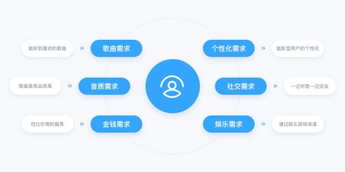 QQ音樂產(chǎn)品設計拆解丨看最美的音樂，聽最偉大的作品 數(shù)字內(nèi)容制作服務如何重塑音樂體驗