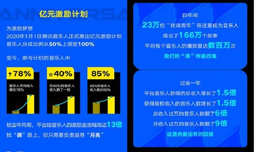騰訊音樂Q2財報 釋放音樂創作能量，數字內容制作服務賦能好內容大放異彩